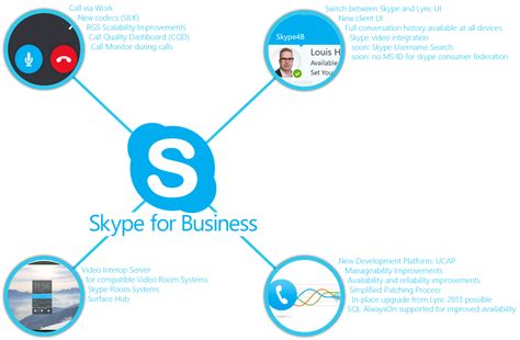 Using Skype for Business
